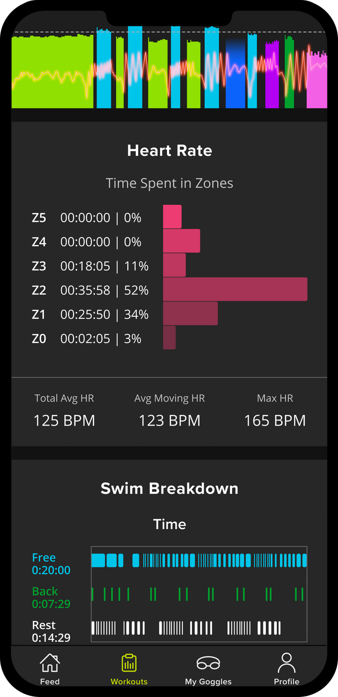 FORM Swimming Heart Rate Monitor Goggles with Polar FORM UK